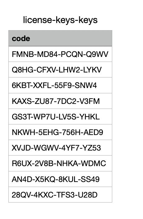 A spreadsheet or text editor showing a CSV with one license key per line — 5–6 example keys, no header. Use fake but realistic-looking codes (e.g.…
